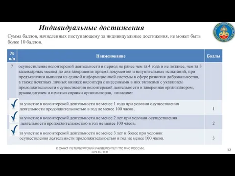 Индивидуальные достижения © САНКТ-ПЕТЕРБУРГСКИЙ УНИВЕРСИТЕТ ГПС МЧС РОССИИ, IGPS.RU, 2021