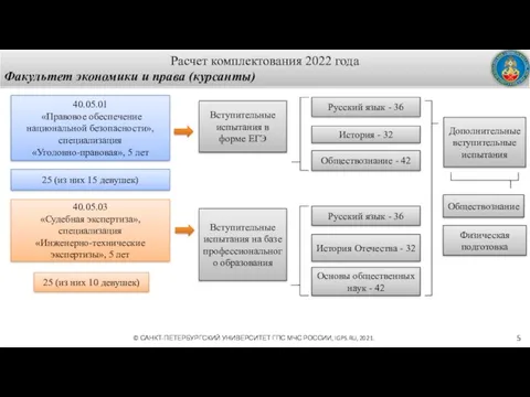 5 Расчет комплектования 2022 года Факультет экономики и права (курсанты)