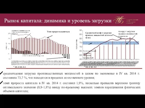 Рынок капитала: динамика и уровень загрузки среднегодовая загрузка производственных мощностей