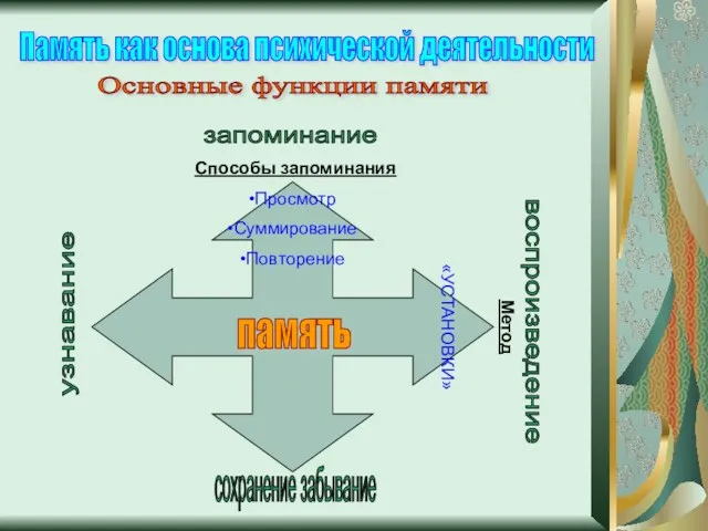 память запоминание сохранение забывание узнавание воспроизведение Память как основа психической