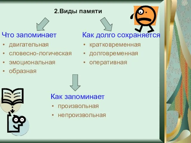 2.Виды памяти Что запоминает двигательная словесно-логическая эмоциональная образная Как запоминает