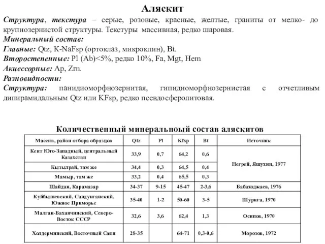 Количественный минеральноый состав аляскитов Аляскит Структура, текстура – серые, розовые,