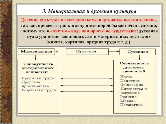 3. Материальная и духовная культура Деление культуры на материальную и