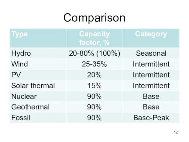 Comparison