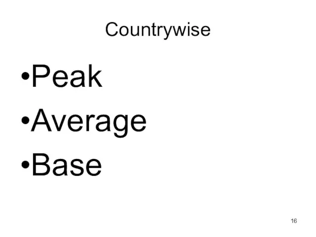 Countrywise Peak Average Base