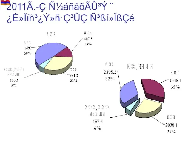 2011Ã.-Ç Ñ½áñáõÃÛ³Ý ¨ ¿É»Ïïñ³¿Ý»ñ·Ç³ÛÇ Ñ³ßí»ÏßÇé