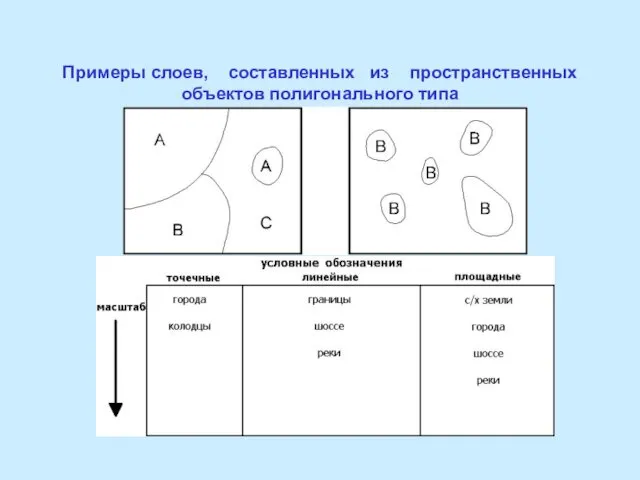 Примеры слоев, составленных из пространственных объектов полигонального типа