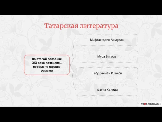 Татарская литература Во второй половине XIX века появились первые татарские