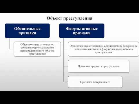 Объект преступления