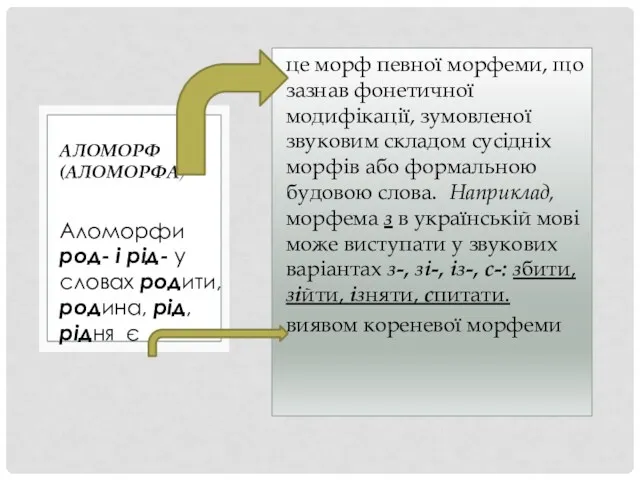 Аломорфи род- і рід- у словах родити, родина, рід, рідня