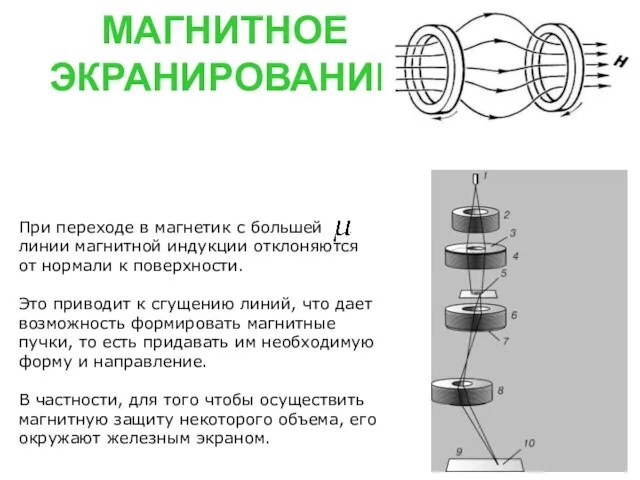 МАГНИТНОЕ ЭКРАНИРОВАНИЕ При переходе в магнетик с большей линии магнитной