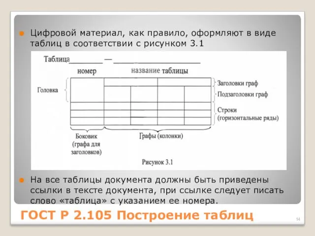 ГОСТ Р 2.105 Построение таблиц Цифровой материал, как правило, оформляют