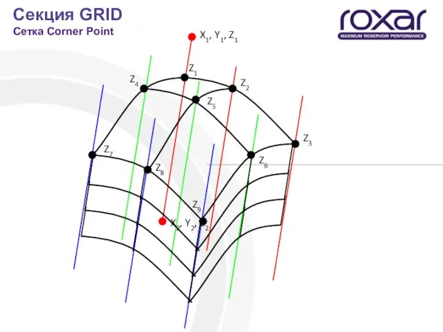 Секция GRID Сетка Corner Point