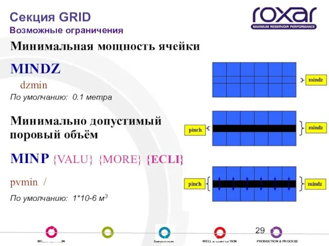 Минимальная мощность ячейки MINDZ dzmin По умолчанию: 0.1 метра Минимально