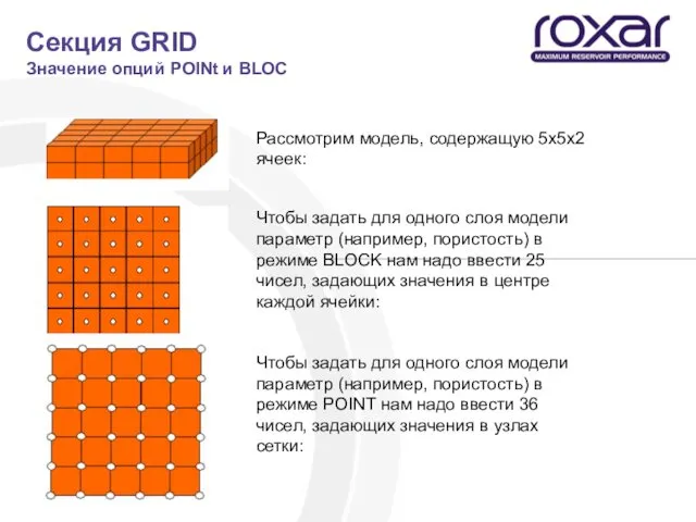 Секция GRID Значение опций POINt и BLOC Рассмотрим модель, содержащую
