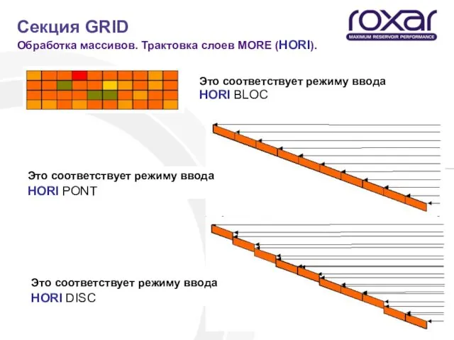 Это соответствует режиму ввода HORI BLOC Секция GRID Обработка массивов.