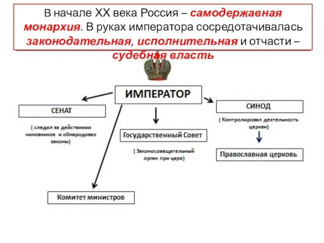 В начале ХХ века Россия – самодержавная монархия. В руках