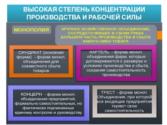 ВЫСОКАЯ СТЕПЕНЬ КОНЦЕНТРАЦИИ ПРОИЗВОДСТВА И РАБОЧЕЙ СИЛЫ