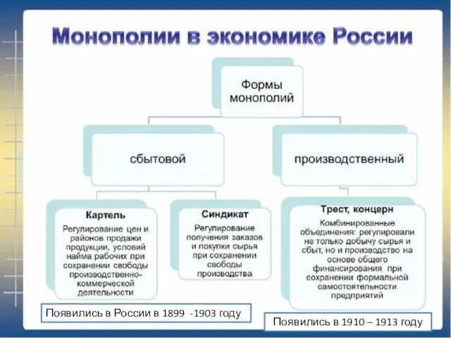 Появились в России в 1899 -1903 году Появились в 1910 – 1913 году