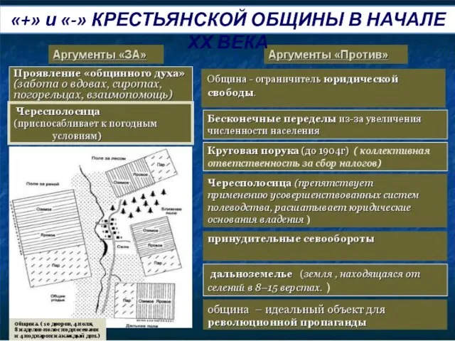 «+» и «-» КРЕСТЬЯНСКОЙ ОБЩИНЫ В НАЧАЛЕ ХХ ВЕКА