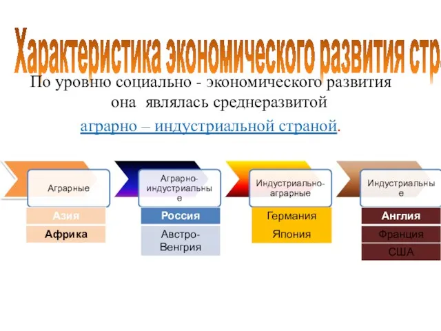 Характеристика экономического развития страны По уровню социально - экономического развития она являлась среднеразвитой