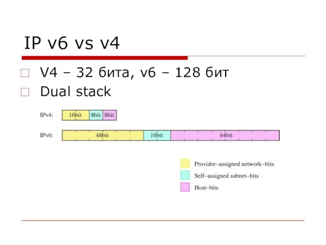 IP v6 vs v4 V4 – 32 бита, v6 – 128 бит Dual stack