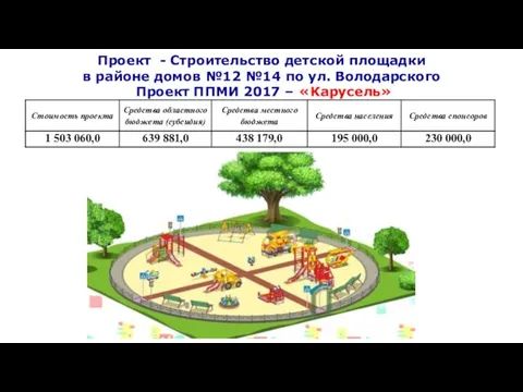 Проект - Строительство детской площадки в районе домов №12 №14 по ул. Володарского