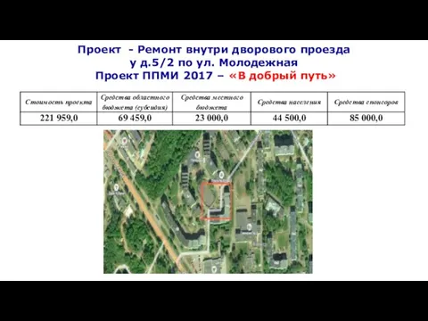 Проект - Ремонт внутри дворового проезда у д.5/2 по ул. Молодежная Проект ППМИ