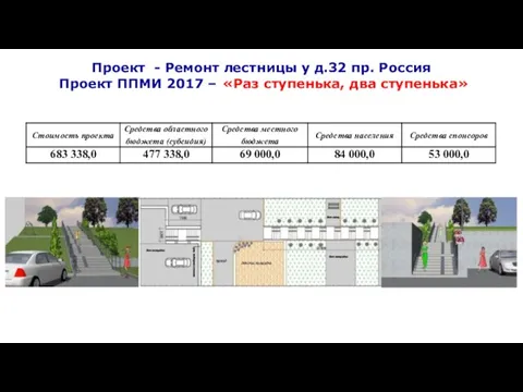 Проект - Ремонт лестницы у д.32 пр. Россия Проект ППМИ 2017 – «Раз ступенька, два ступенька»