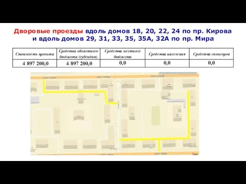 Дворовые проезды вдоль домов 18, 20, 22, 24 по пр. Кирова и вдоль