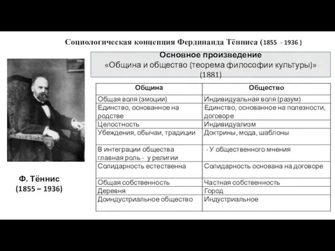 Социологическая концепция Фердинанда Тённиса (1855 - 1936 ) Основное произведение