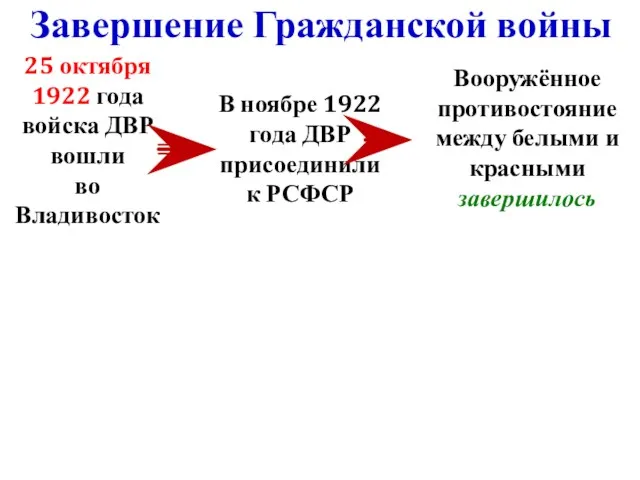 25 октября 1922 года войска ДВР вошли во Владивосток В ноябре 1922 года