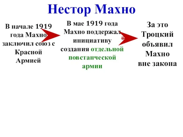 В начале 1919 года Махно заключил союз с Красной Армией В мае 1919