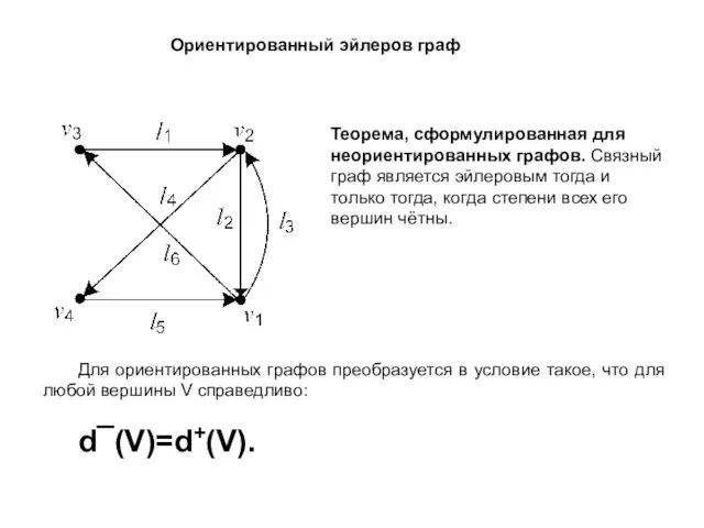 Ориентированный эйлеров граф Теорема, сформулированная для неориентированных графов. Связный граф