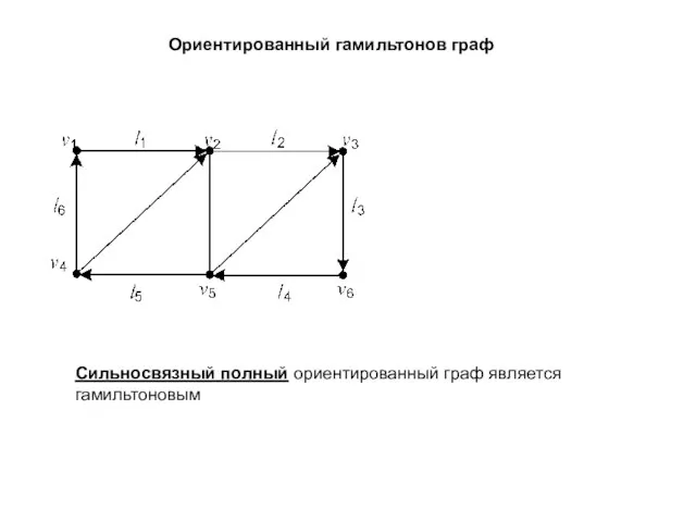 Ориентированный гамильтонов граф Сильносвязный полный ориентированный граф является гамильтоновым
