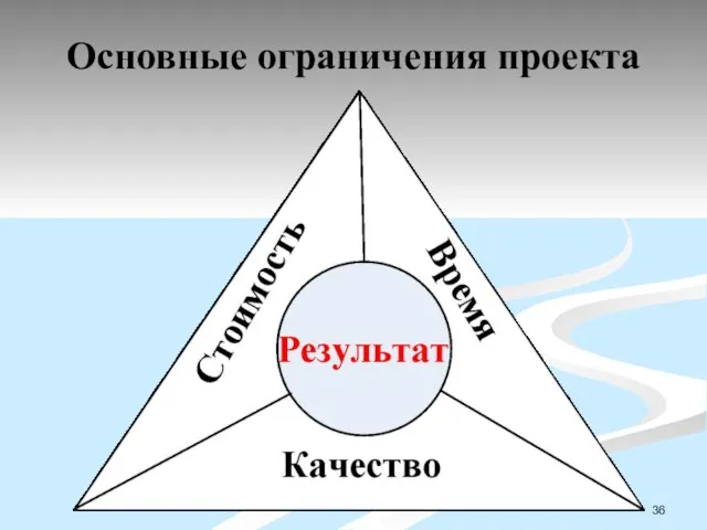 Основные ограничения проекта