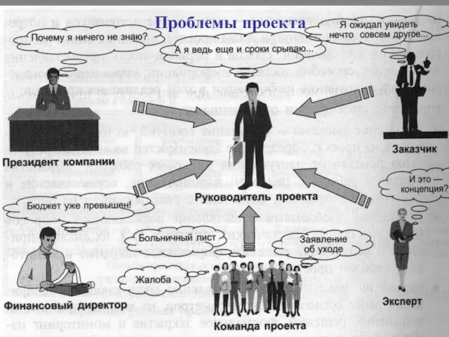 Проблемы проекта