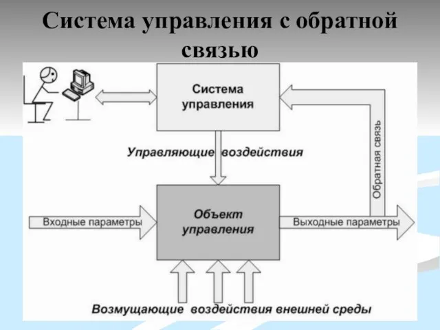 Система управления с обратной связью