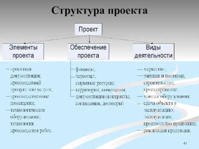 Структура проекта