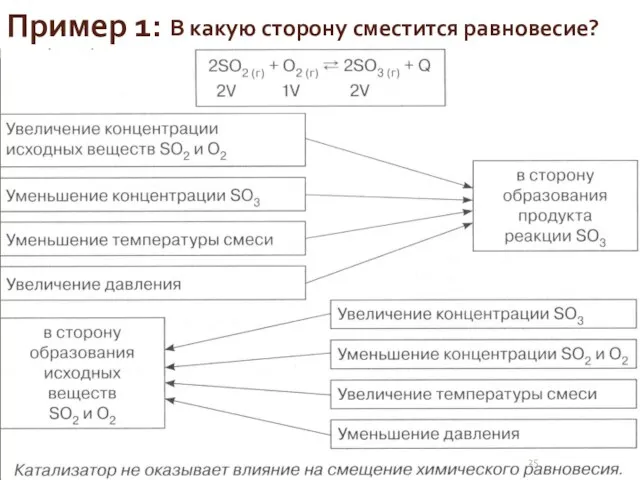 Пример 1: В какую сторону сместится равновесие?