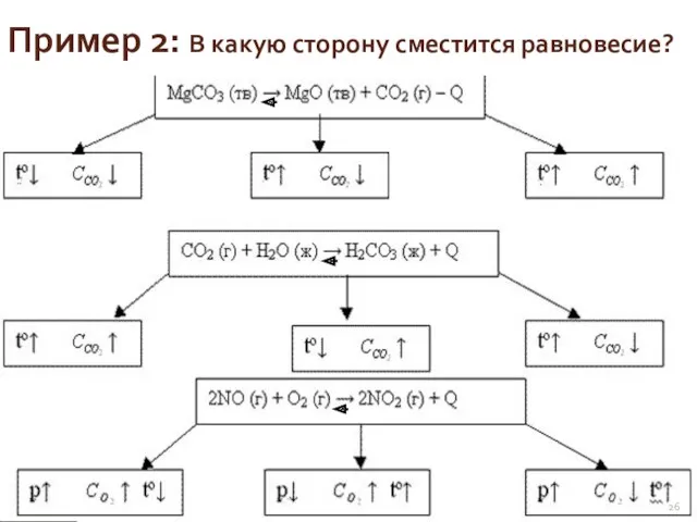 Пример 2: В какую сторону сместится равновесие?