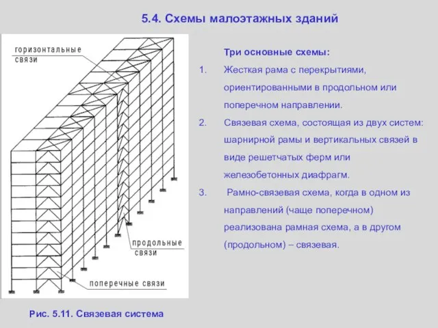 5.4. Схемы малоэтажных зданий Три основные схемы: Жесткая рама с