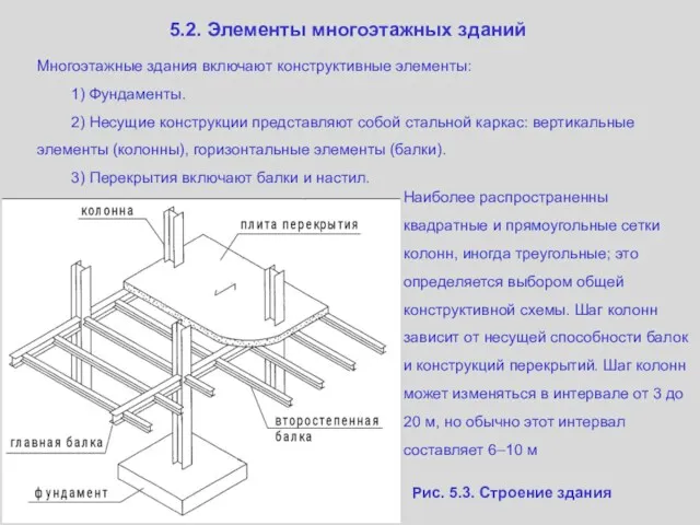 5.2. Элементы многоэтажных зданий Многоэтажные здания включают конструктивные элементы: 1)