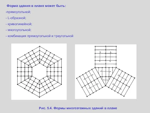 Рис. 5.4. Формы многоэтажных зданий в плане Форма здания в