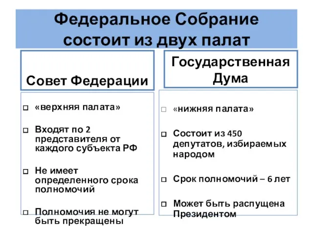 Федеральное Собрание состоит из двух палат «верхняя палата» Входят по