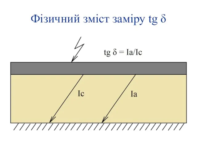 Фізичний зміст заміру tg δ