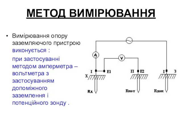 МЕТОД ВИМІРЮВАННЯ Вимірювання опору заземляючого пристрою виконується : при застосуванні