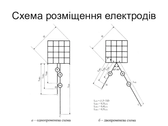 Схема розміщення електродів