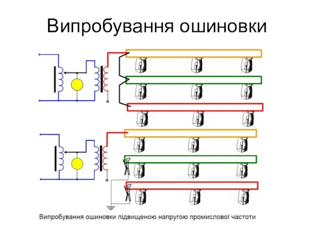 Випробування ошиновки