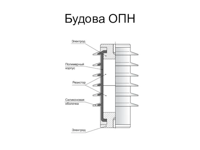 Будова ОПН